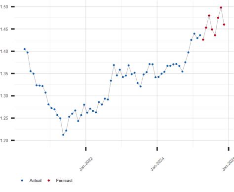 12.95 cad to usd|12 Canadian dollars to US dollars Exchange Rate. Convert .